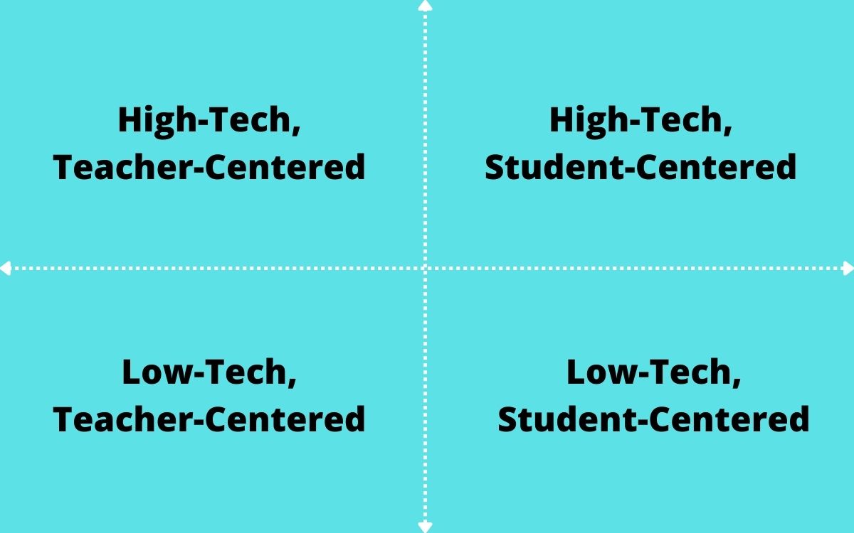 Which Teaching Method Should I Use?